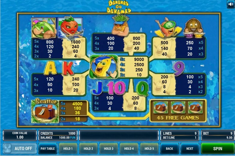 игровые автоматы bananas go bahamas